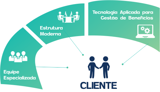 PlanQualy Corretora de Seguros